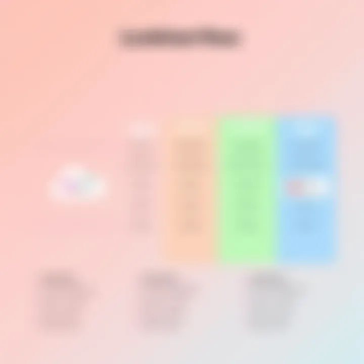 Key Features of Lucidchart Plans Feature highlights from different Lucidchart plans