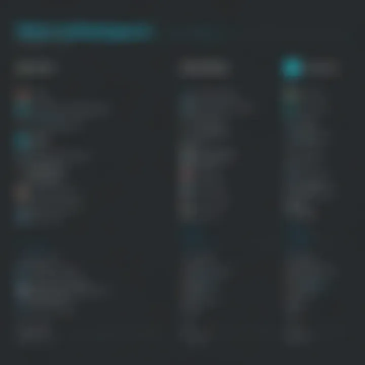 Comparison chart of pricing plans for ManageEngine NetFlow Analyzer