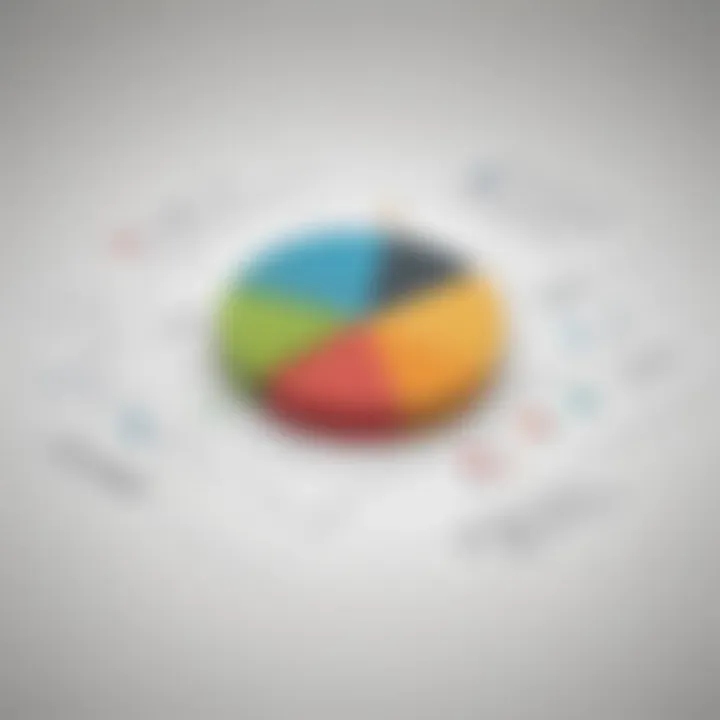 Graph showcasing marketing performance improvement