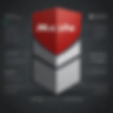 Comparative Analysis of McAfee and Its Competitors Comparative analysis with competitors