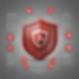 Overview of McAfee Complete Data Protection features