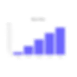 Graph showing Mojo Dialer pricing tiers