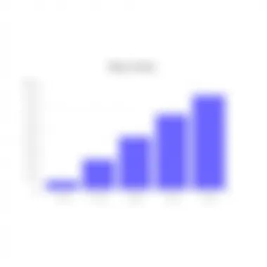 Graph showing Mojo Dialer pricing tiers