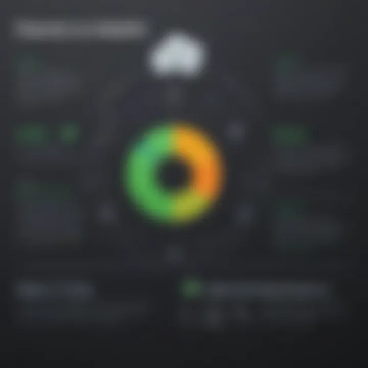 Infographic showcasing benefits of MongoDB Form Builder