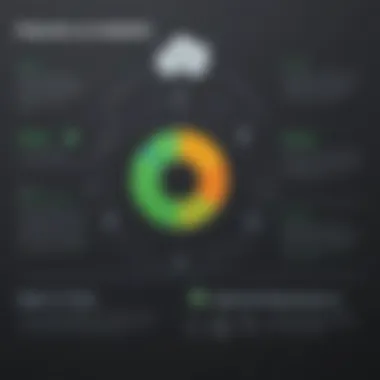 Benefits of Using MongoDB Form Builder Infographic showcasing benefits of MongoDB Form Builder