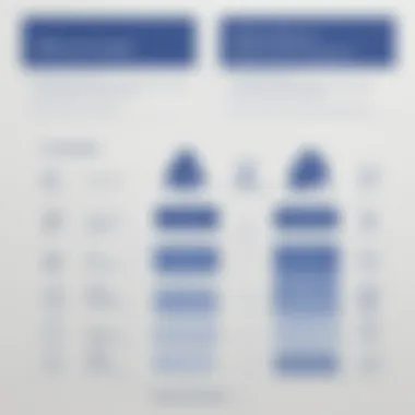 Benefits and Challenges of Implementing Jira Work Management Chart comparing benefits and challenges of implementing Jira Work Management