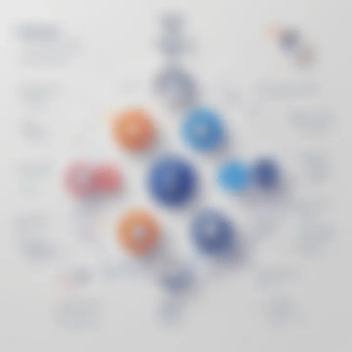 Infographic illustrating the integration capabilities of Jira Work Management with other tools