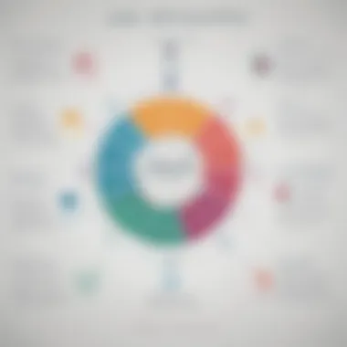 Key Strengths of Leading NLP Companies Diagram outlining key strengths of leading NLP companies