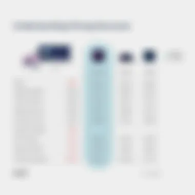 Understanding Pricing Structures for Adobe Premiere Visual representation of Adobe Premiere pricing structures