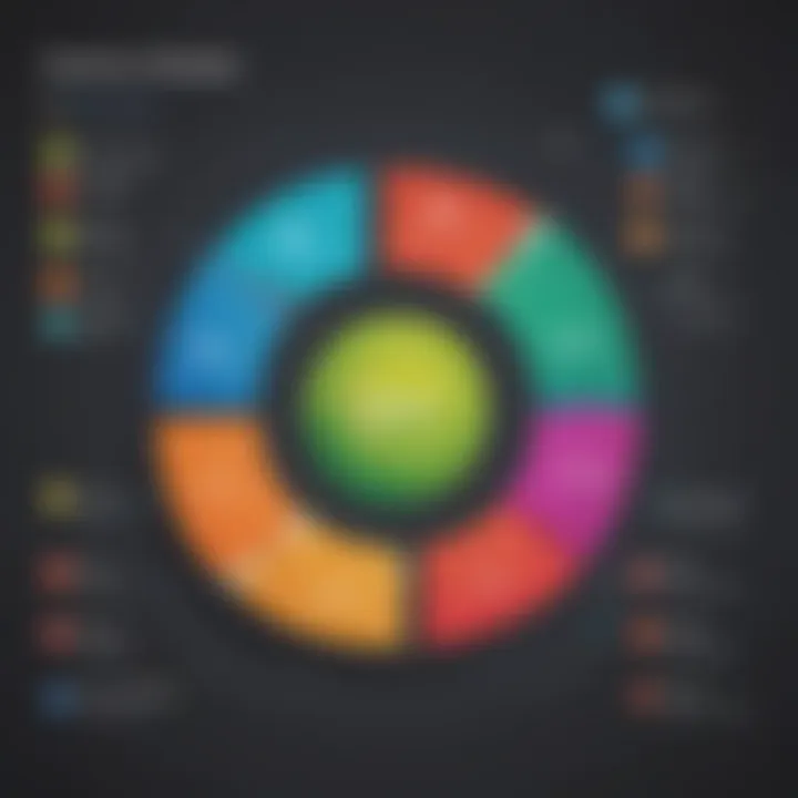 A chart summarizing the comparative advantages of using Zoho Recruit with various job boards