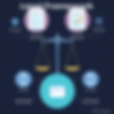 Legal Framework of Electronic Signatures Infographic showing the legal framework of electronic signatures