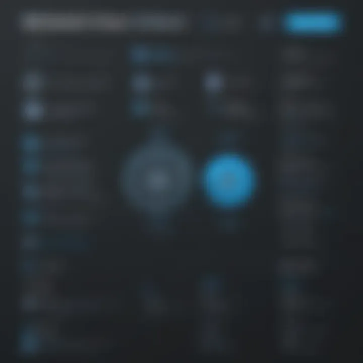 Feature breakdown of Okta's offerings