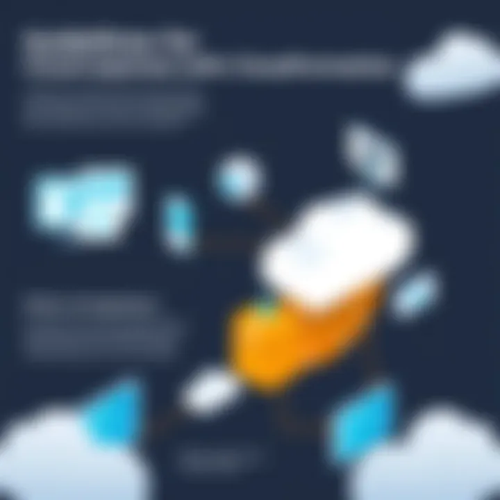 Infographic on optimizing cloud expenses