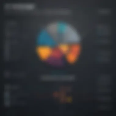 Graph depicting potential costs related to additional services of SecurityScorecard