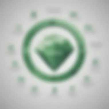 Benefits of QuickBooks Diamond Support Visual representation of the benefits of using QuickBooks Diamond Support