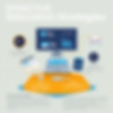 Infographic on resource allocation strategies