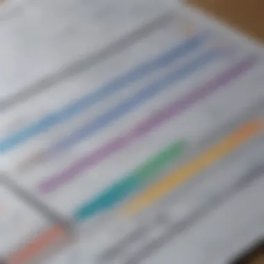 Visual representation of resource allocation in Smartsheet