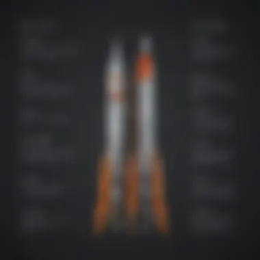 Comparison of features across Rocket.Chat plans