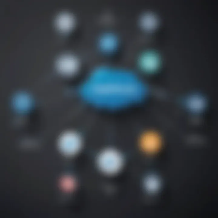 Diagram of integration points between Salesforce CPQ and other business systems.