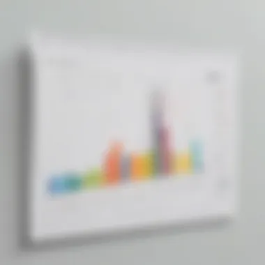 Graph illustrating the impact of effective scheduling on business productivity