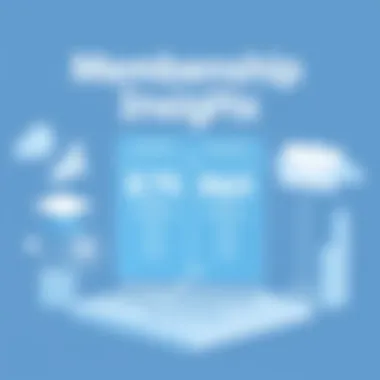 Cost analysis of Skillshare membership