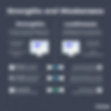 Infographic detailing strengths and weaknesses of Unbounce vs Leadpages.