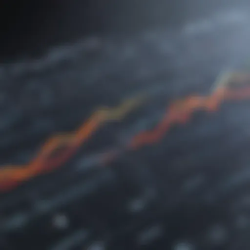 Graph depicting Synk pricing trends over time