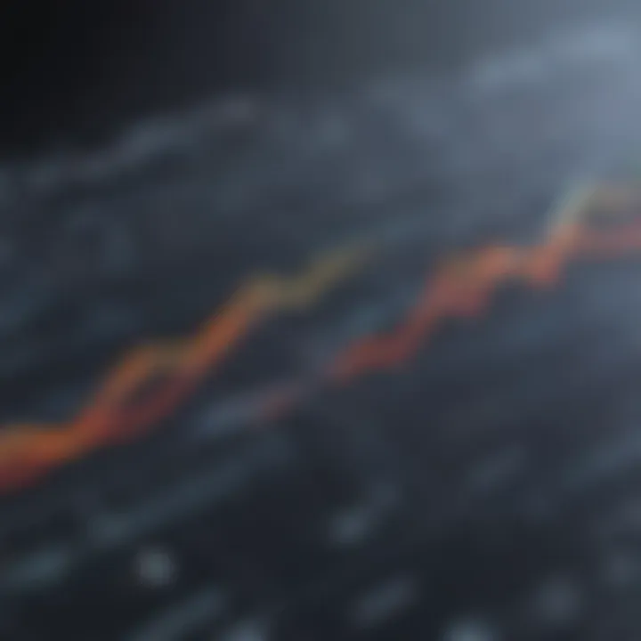 Graph depicting Synk pricing trends over time