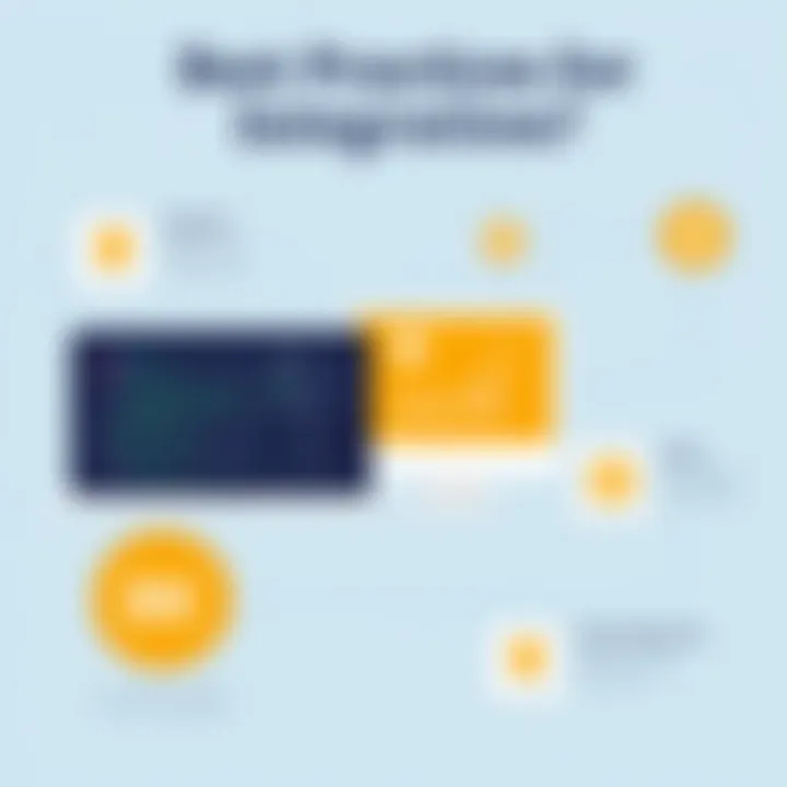 Best Practices for Integration Infographic highlighting best practices for integration