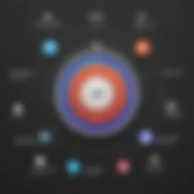 Challenges and opportunities in IFTTT development