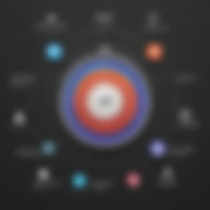 Challenges and opportunities in IFTTT development