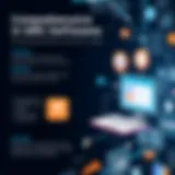 Overview of GRC Software Features