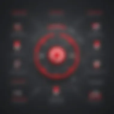 Breakdown of Twilio API Usage Scenarios Detailed breakdown of Twilio API usage scenarios