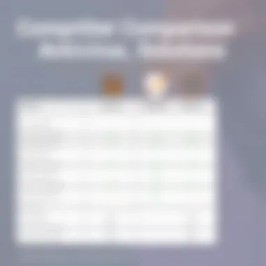 Competitor Comparison of Antivirus Solutions Comparison chart illustrating features against competitor antivirus solutions