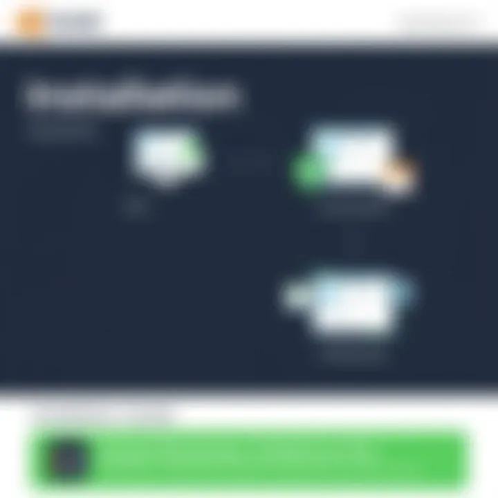 Installation Guide for Avast Business Antivirus Pro Visual guide depicting the installation steps for Avast Business Antivirus Pro