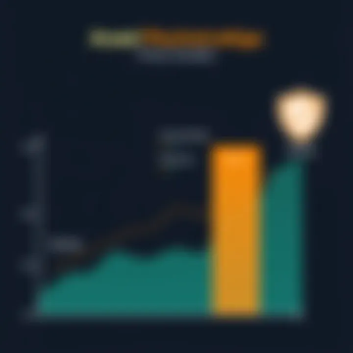 Pricing Models for Avast Business Antivirus Pro Graph representing pricing models and value for businesses seeking antivirus solutions