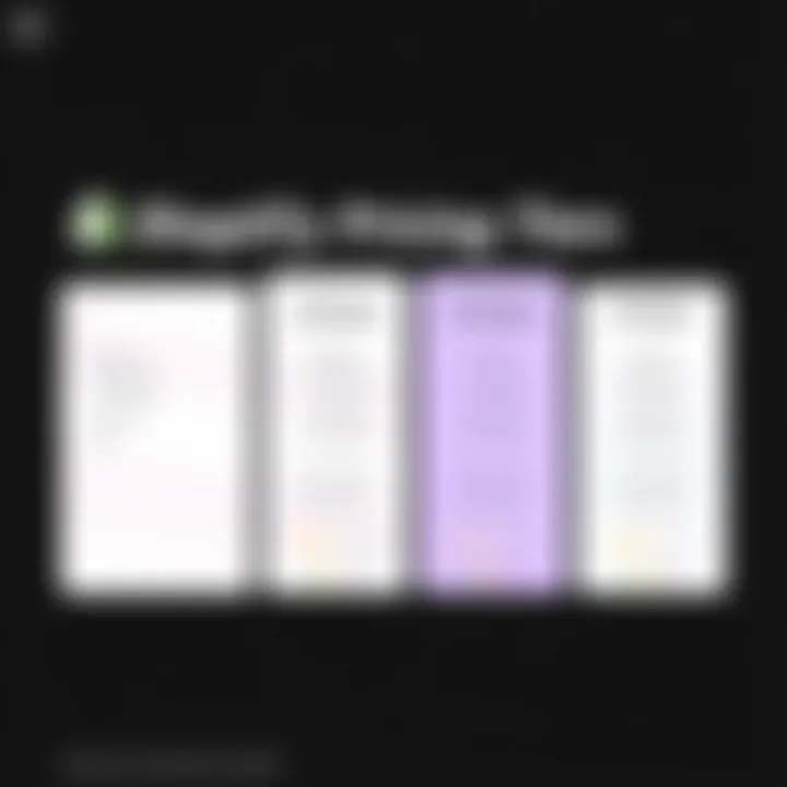 Shopify pricing tiers overview