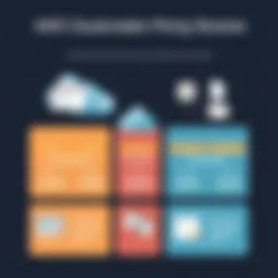 Illustration of AWS CloudFormation pricing structure