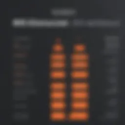 Visual representation of HubSpot pricing tiers and features