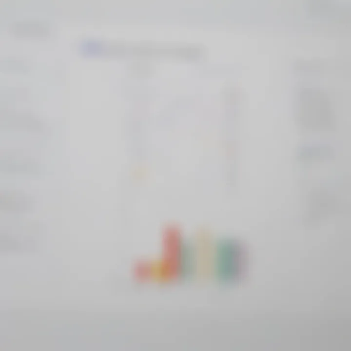 Graph comparing pricing structures of software solutions