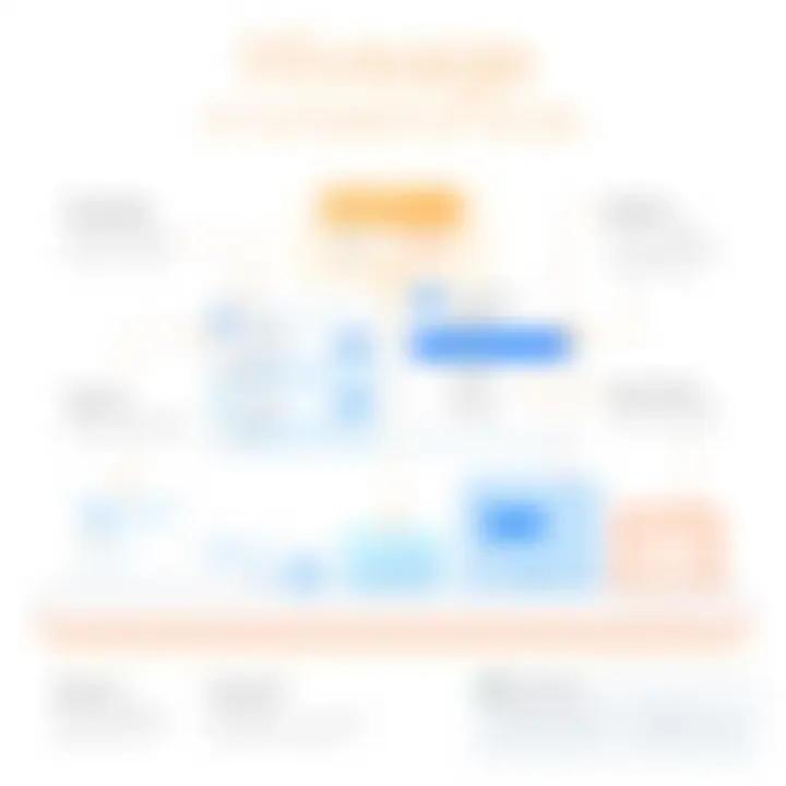 Comparative analysis of Hiveage with other billing tools