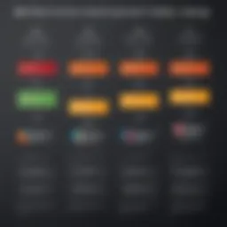 Visual representation of IBM QRadar pricing tiers