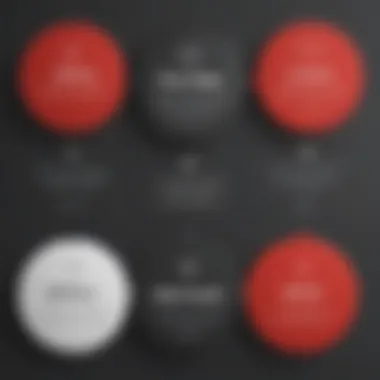Pricing Models of LastPass Comparison chart of LastPass pricing models