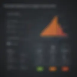 Graph showing OneDrive backup pricing tiers