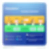 Detailed view of Outsystems licensing framework