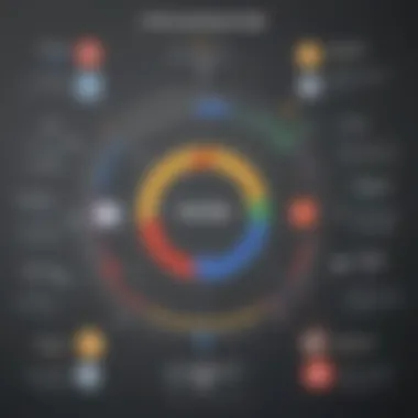Effectiveness of G Suite in Project Management Infographic summarizing the effectiveness of G Suite for project management