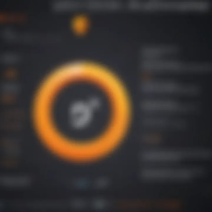 Best practices checklist for enhancing security with SIEM and SolarWinds