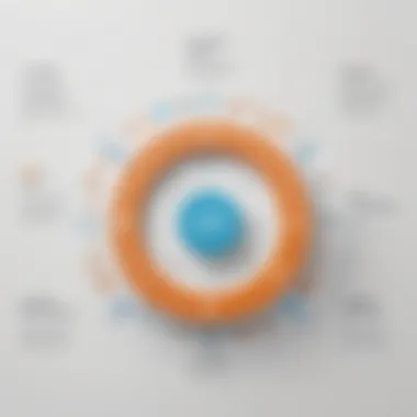 Diagram showcasing benefits of team sharing tools