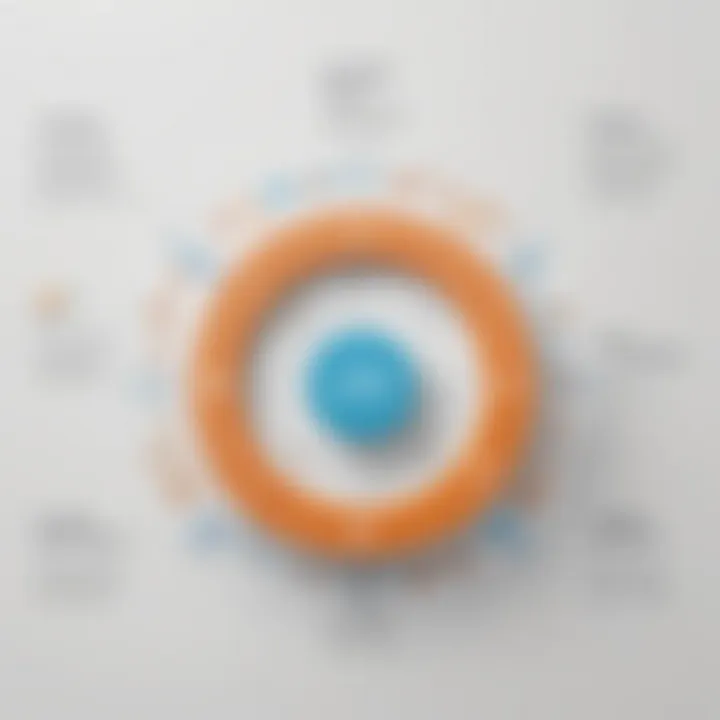 Diagram showcasing benefits of team sharing tools