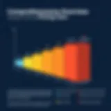 Graph illustrating Mozilla VPN pricing tiers